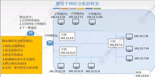子网划分、子网掩码和网关 零基础入门到精通的详细教程及计算机房维护服务